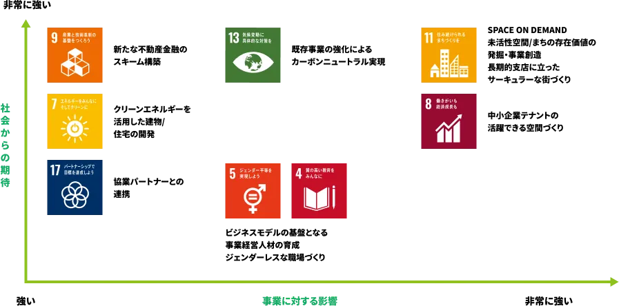 Materiality matrix diagram